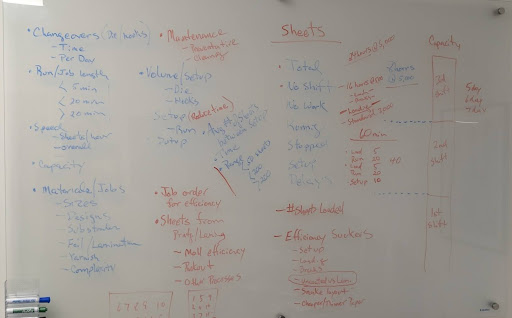 Whiteboard covered in handwritten notes grouping the analysis into changeovers, run and job length, machine speed, materials, sheet counts, and capacity by shift